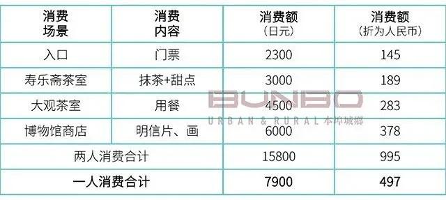 年龄大、位置偏、人口少没问题!足立全康乡村振兴杰作足立美术馆