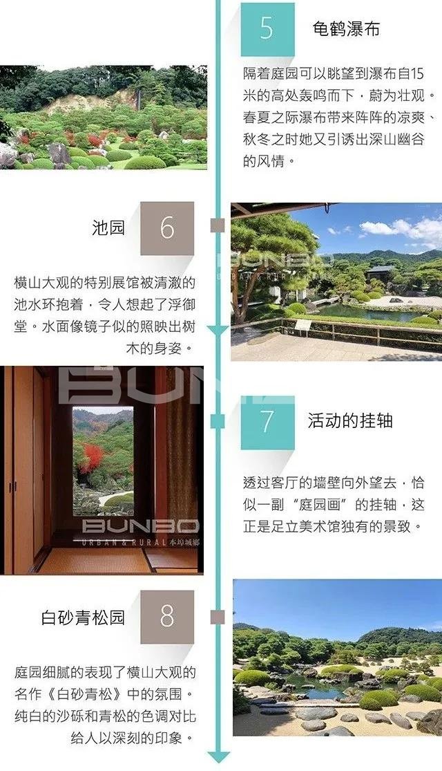 年龄大、位置偏、人口少没问题!足立全康乡村振兴杰作足立美术馆