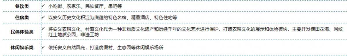 安南小镇文化产业盈利来源