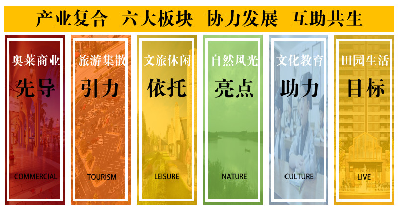 绿地安南小镇六大产业板块