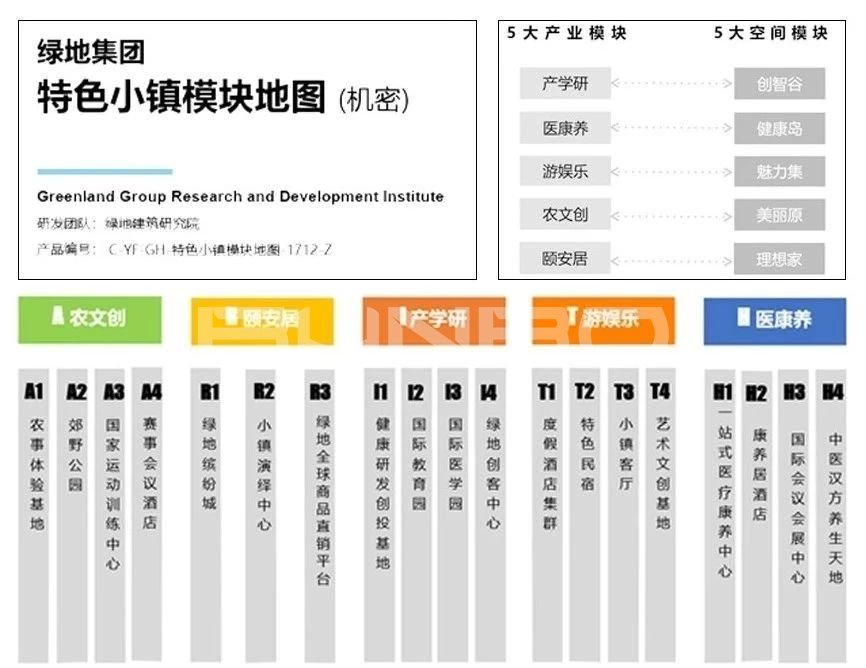 绿地特色小镇模块地图