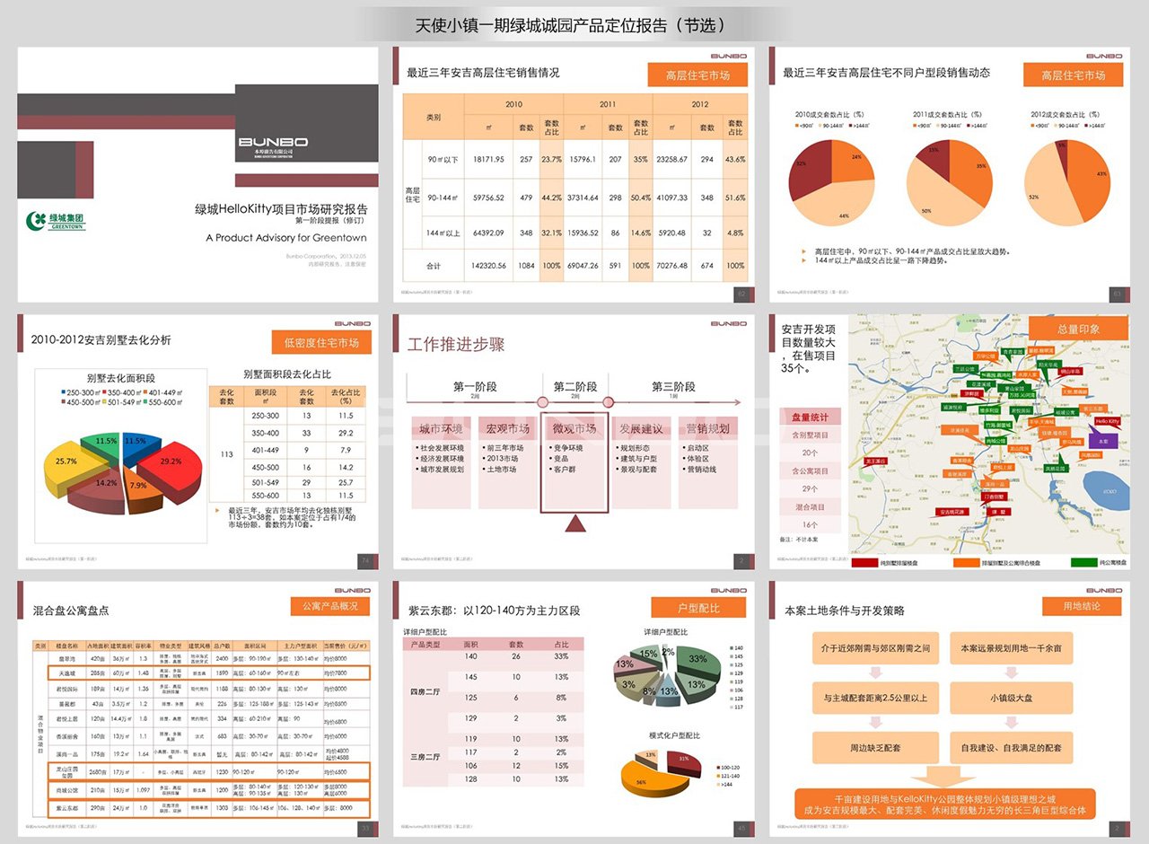 绿城诚园产品定位报告