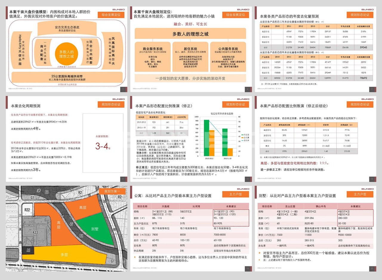 绿城诚园产品定位方案