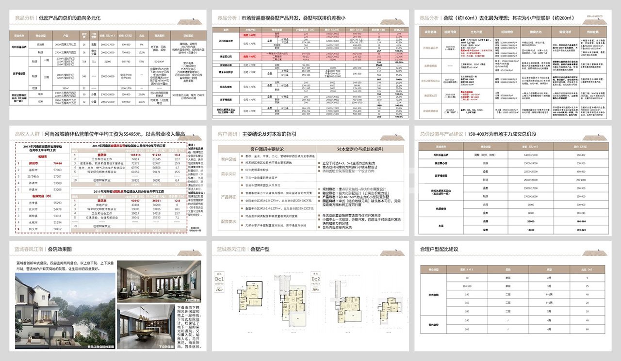 郑州樱花小镇一期社区产品定位方案