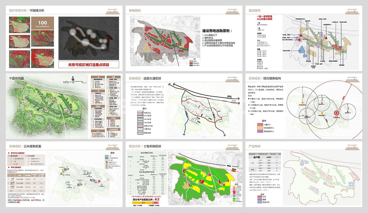 蓝城洛阳樱桃小镇总体规划设计