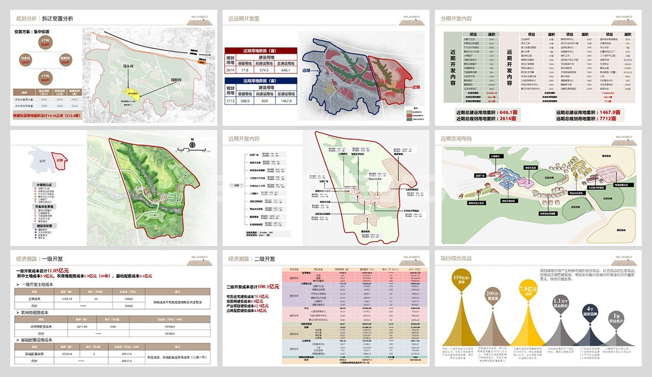 蓝城洛阳樱桃小镇总体规划设计