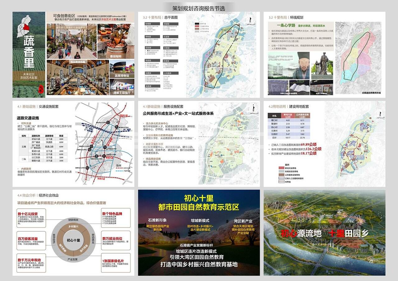 广州增城初心十里连片开发规划设计方案