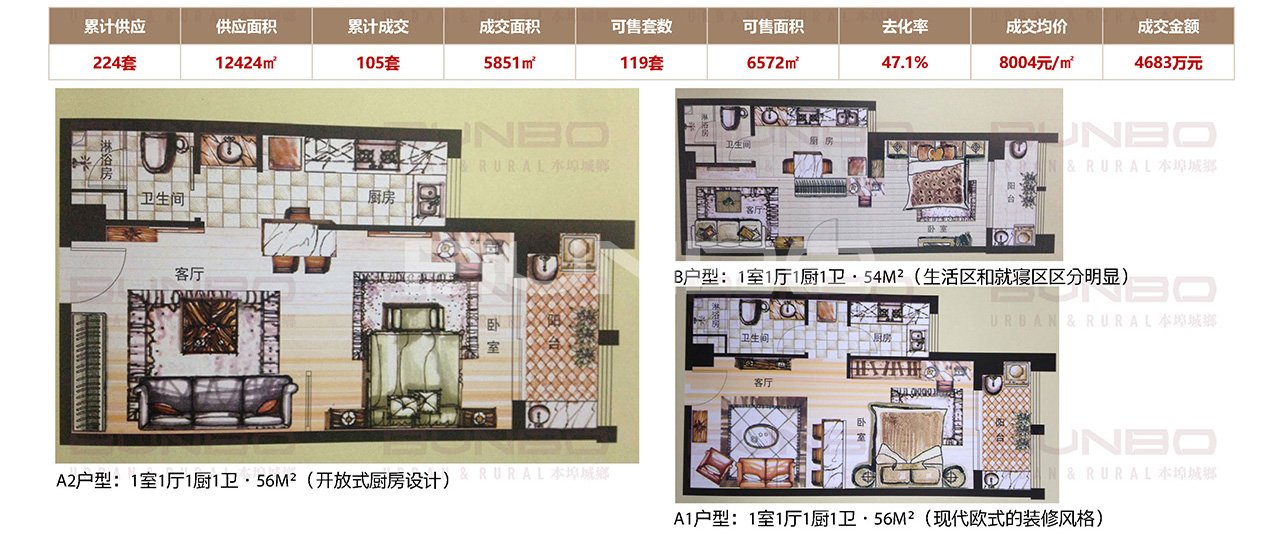 小户型重点个案：浦源悦府