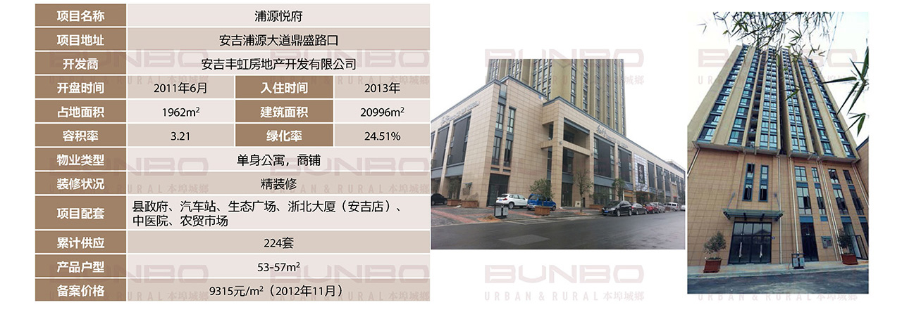 小户型重点个案：浦源悦府