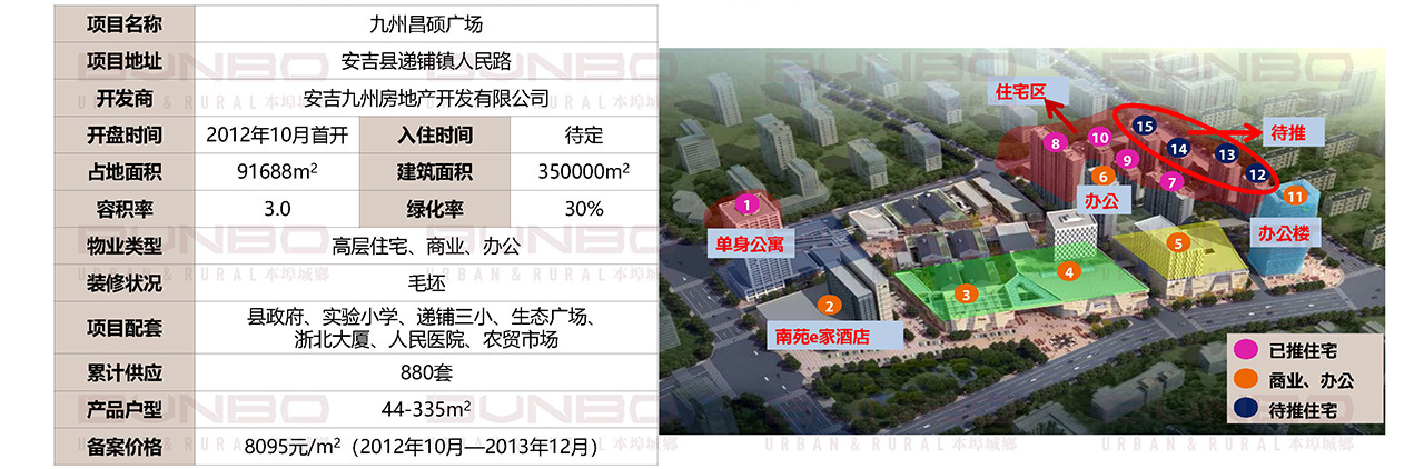小户型重点个案：昌硕广场
