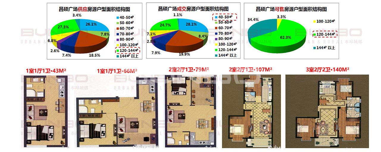 小户型重点个案：昌硕广场