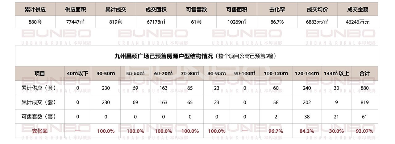 小户型重点个案：昌硕广场