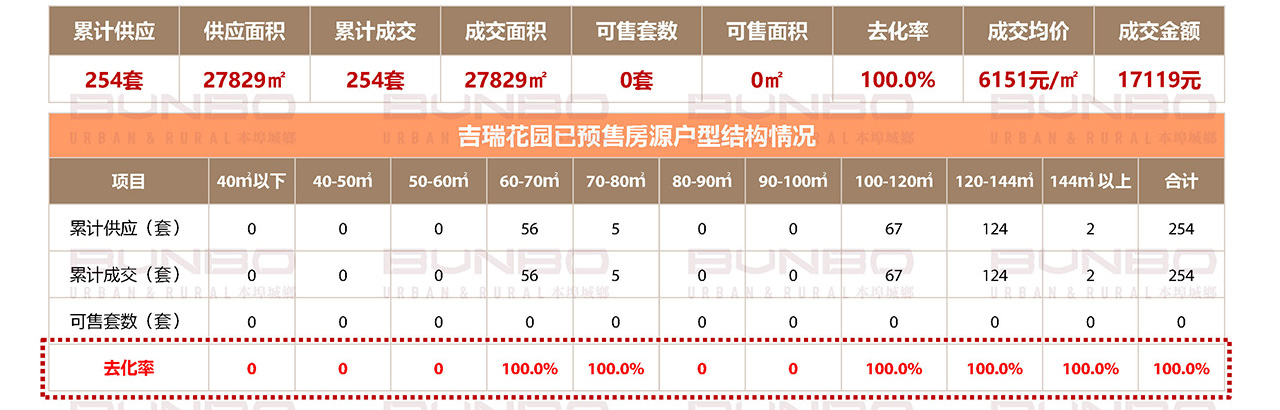 小户型重点个案：吉瑞花园