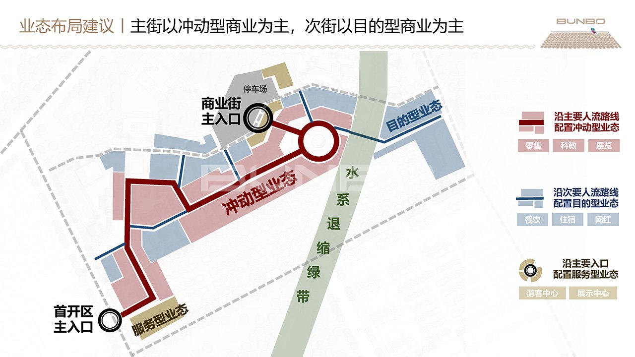 禅意文旅商业街区总体规划