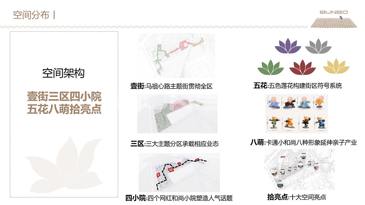 禅意文旅商业街区总体规划