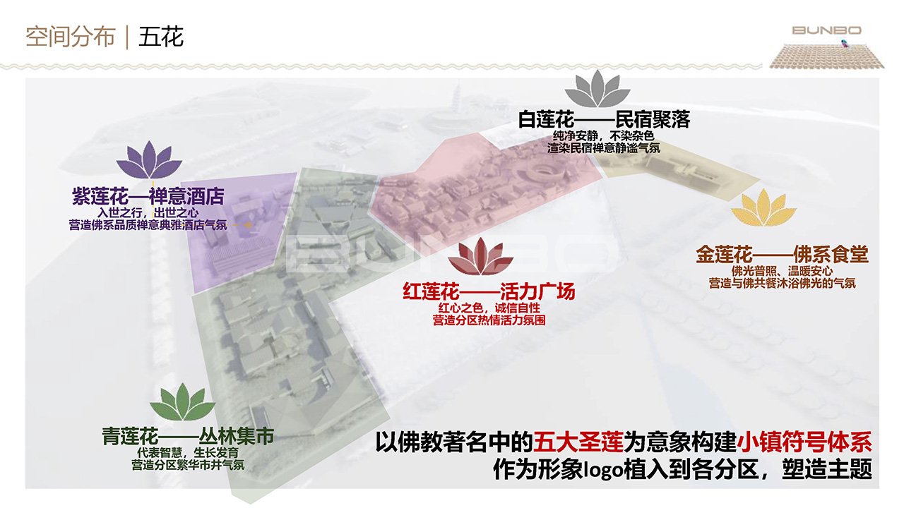 禅意文旅商业街区总体规划