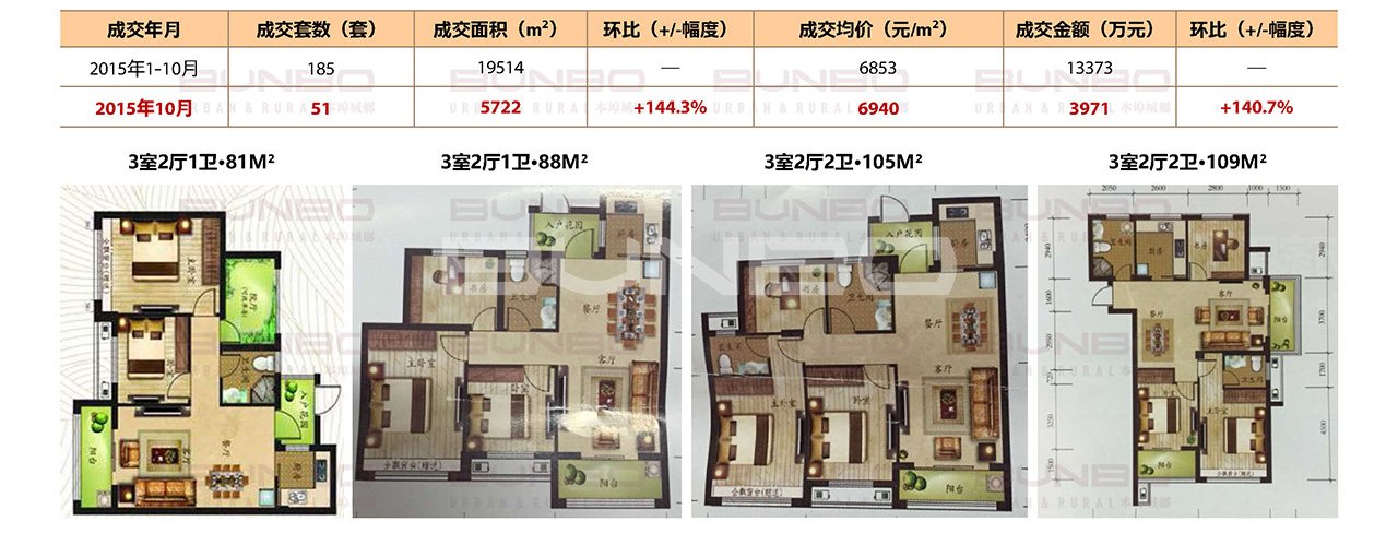 美颂广场房地产数据