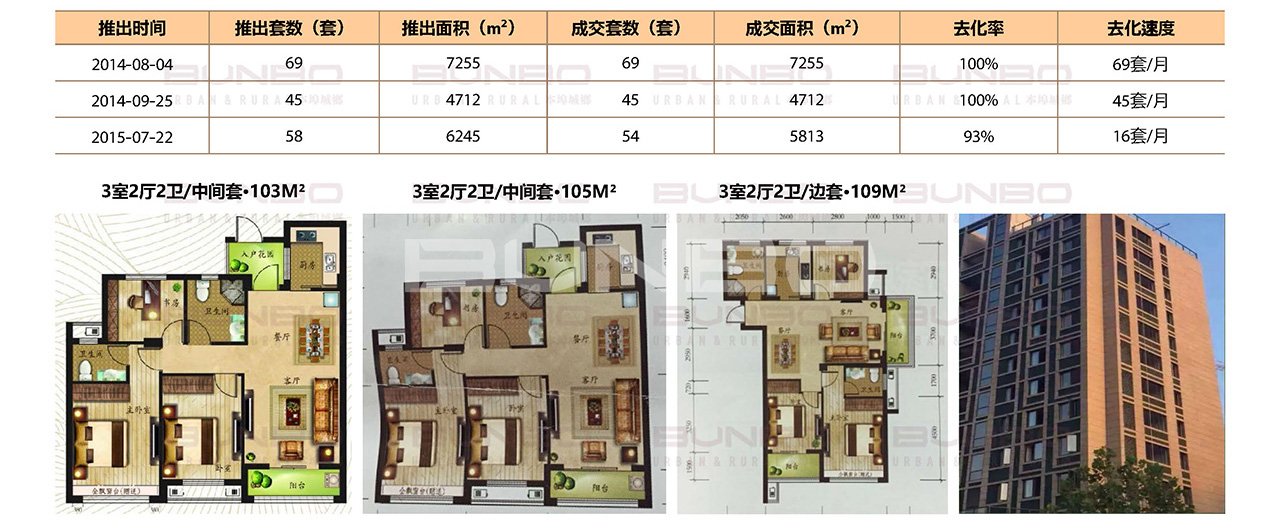 美颂广场房地产数据