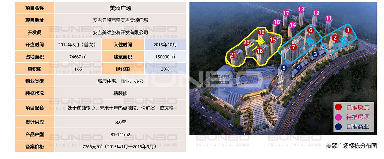 美颂广场房地产数据