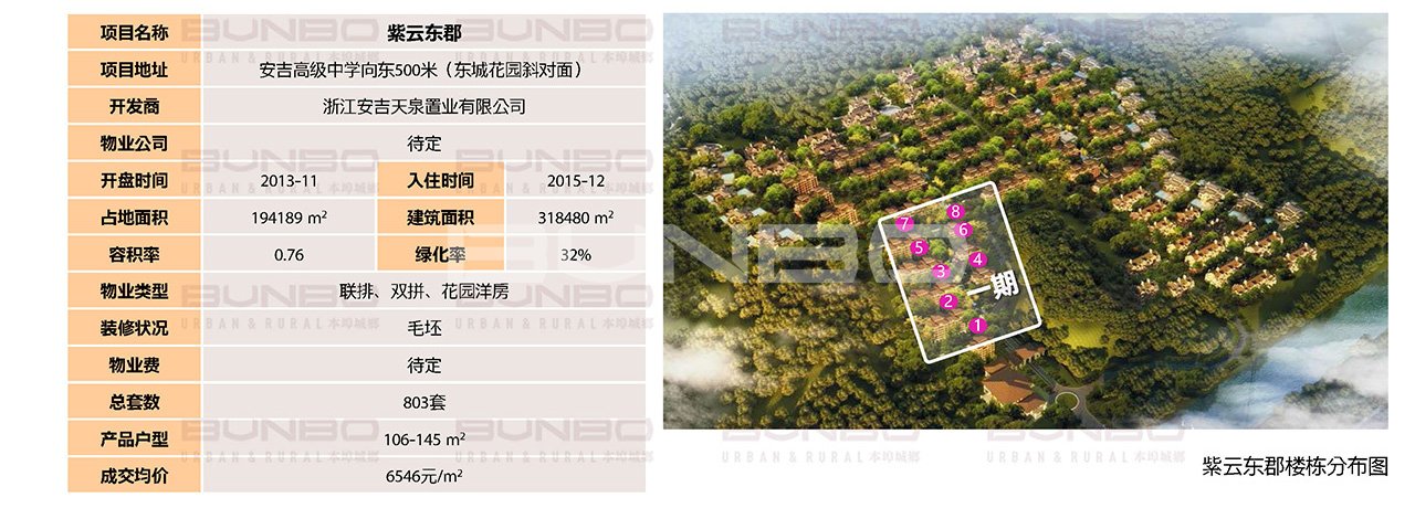 紫云东郡销售情况