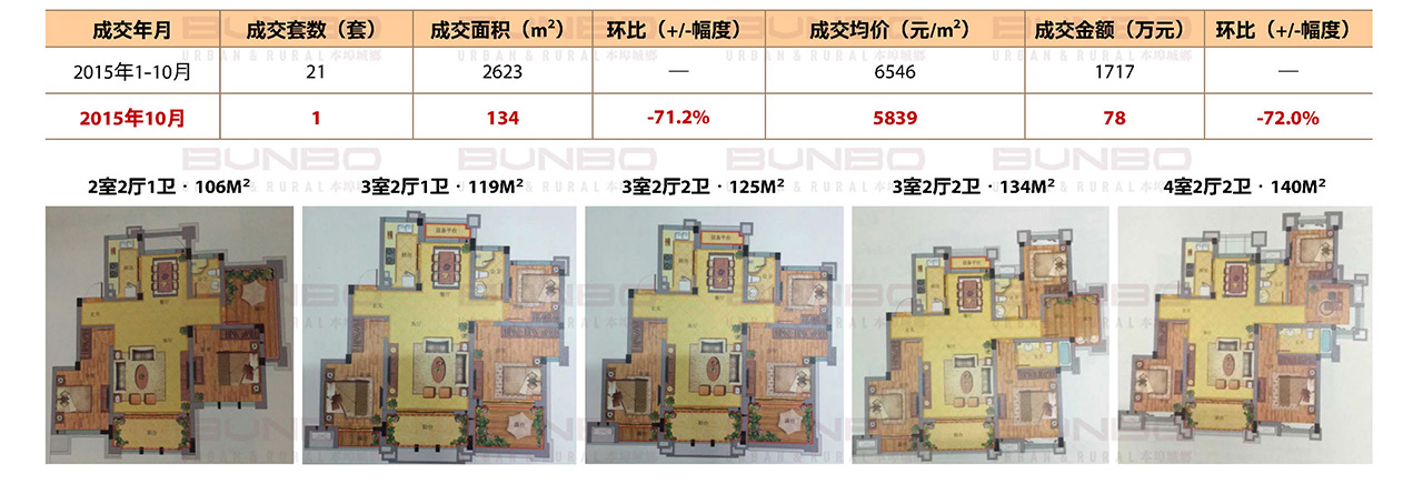 紫云东郡销售情况