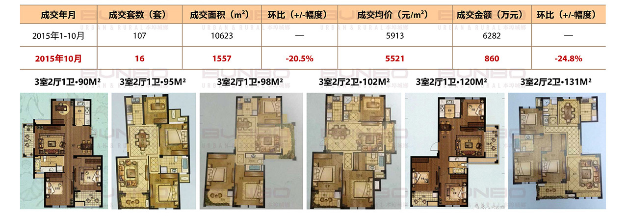 龙山庄园·玺园销售情况