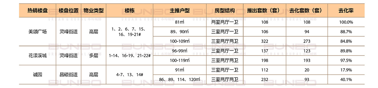 安吉房地产市场数据分析
