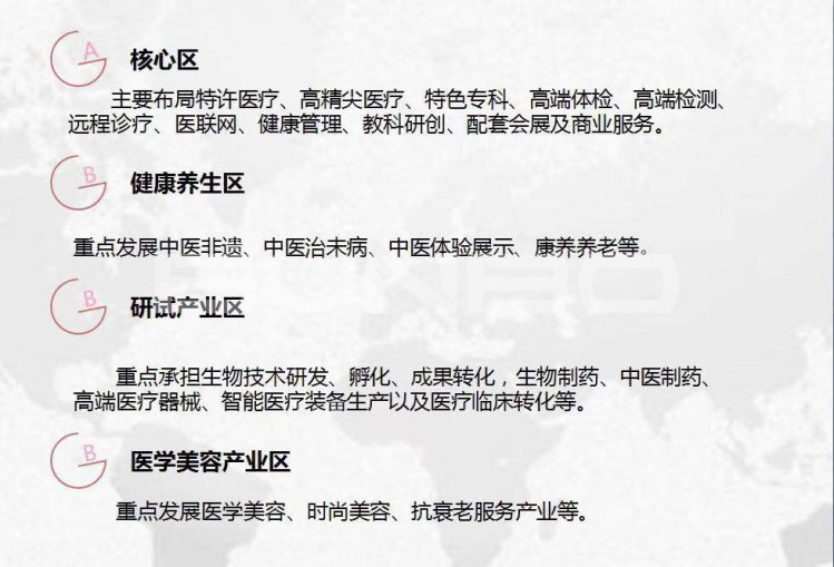 上饶国际医疗旅游先行区规划图