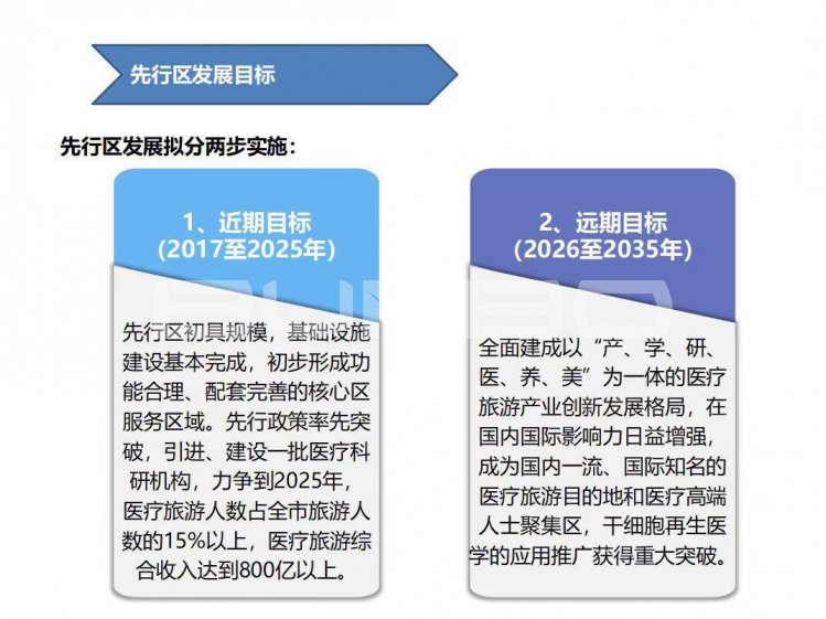 上饶国际医疗旅游先行区(上饶国家中医药健康旅游示范区)总体规划