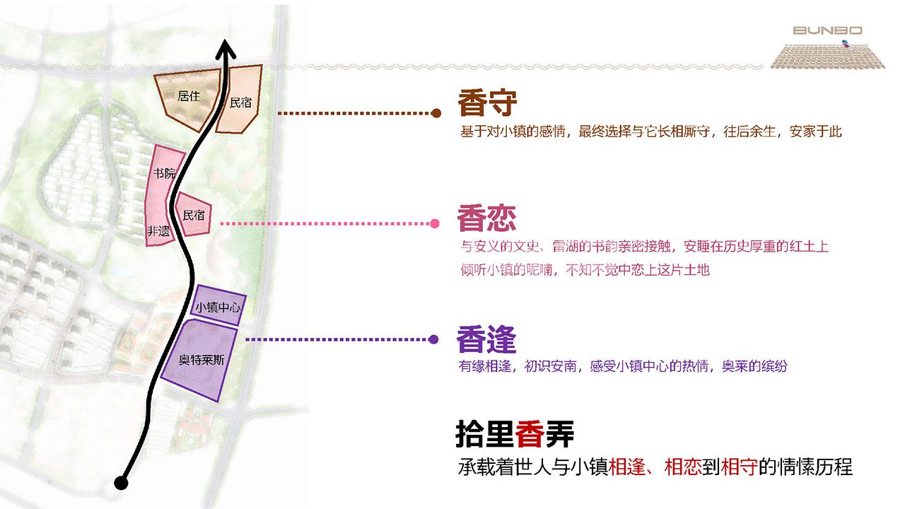 十里香弄商业策划