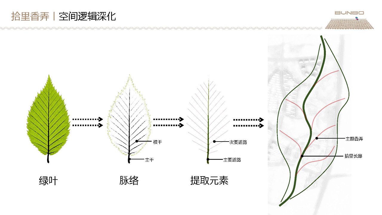 十里香弄商业策划