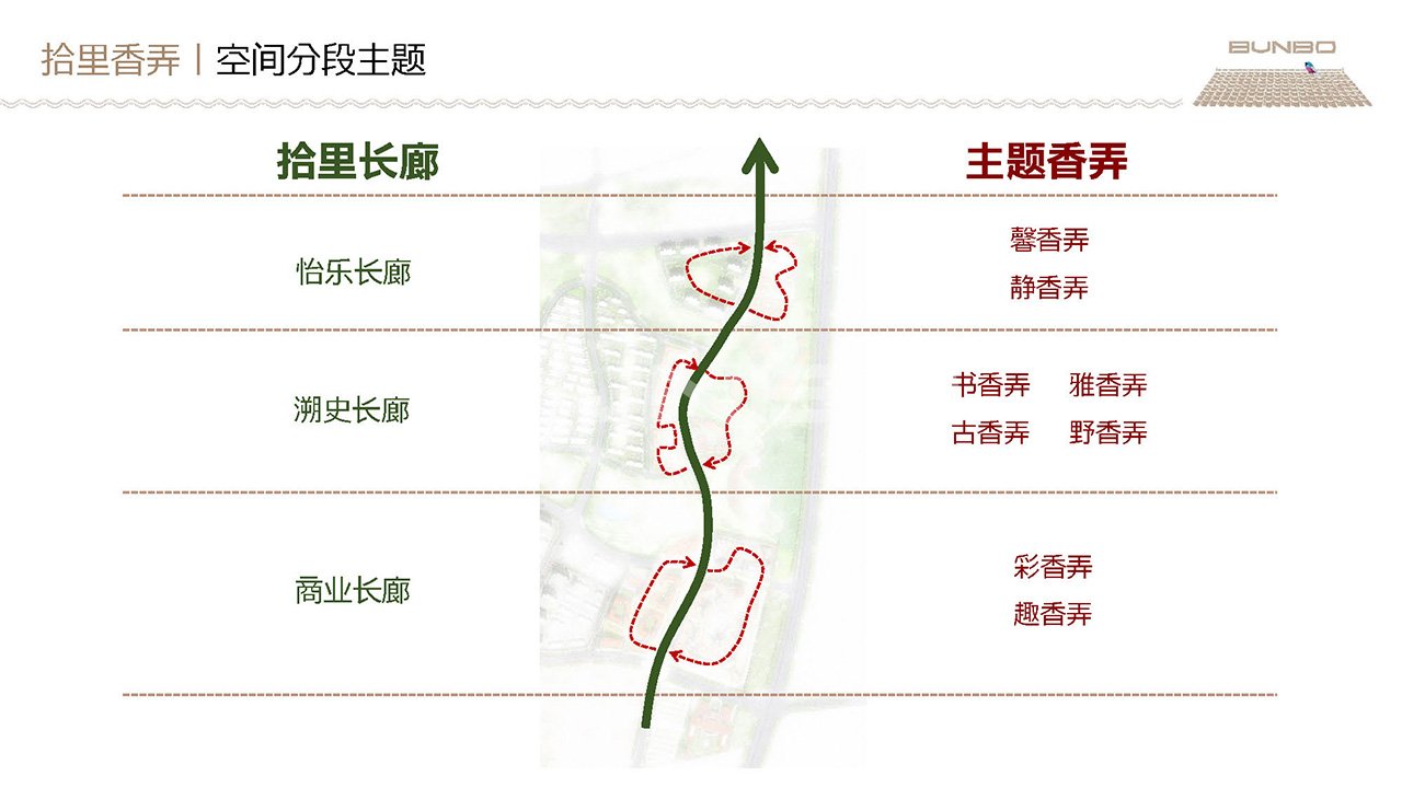 安南小镇文旅商业街区落地规划方案
