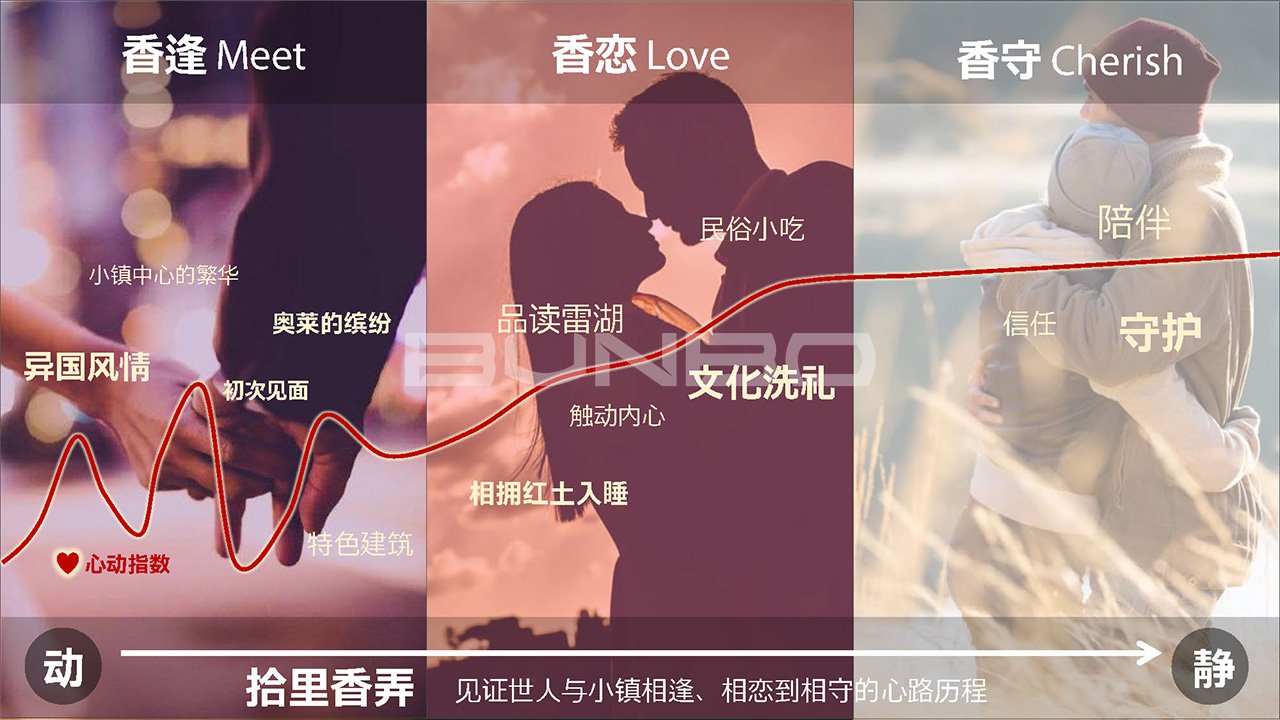 安南小镇文旅商业街区落地规划方案