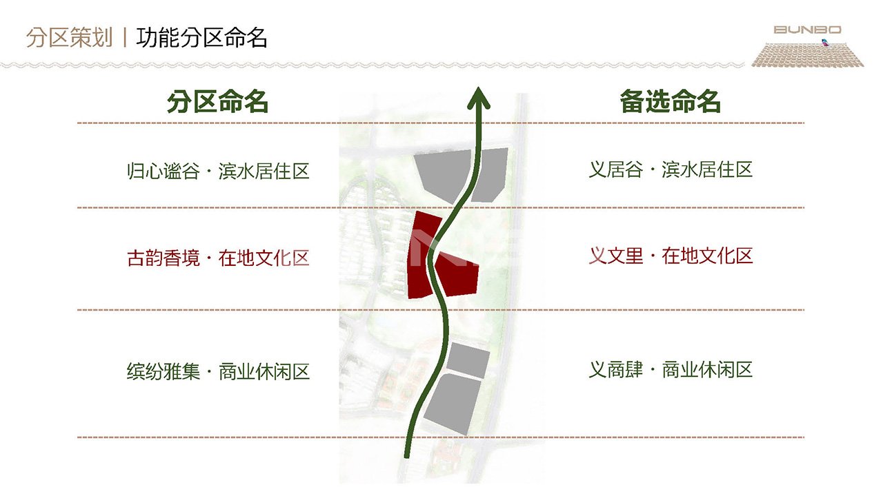 安南小镇文旅商业街区落地规划方案