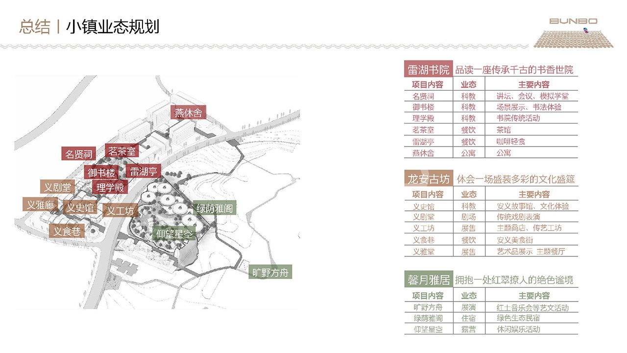 龙安里策划方案