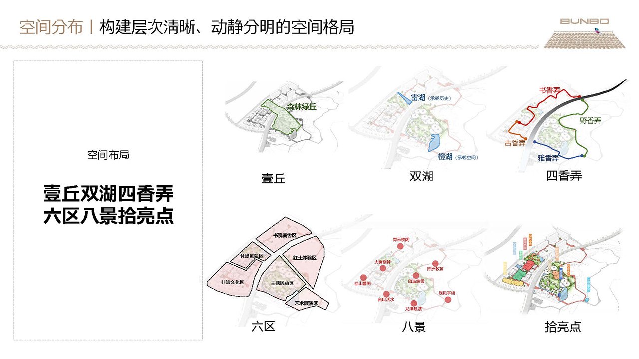 安南小镇商业规划方案
