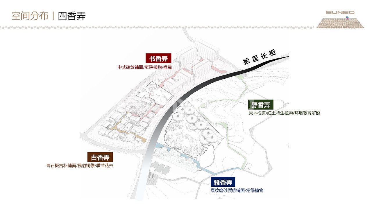 安南小镇商业规划方案