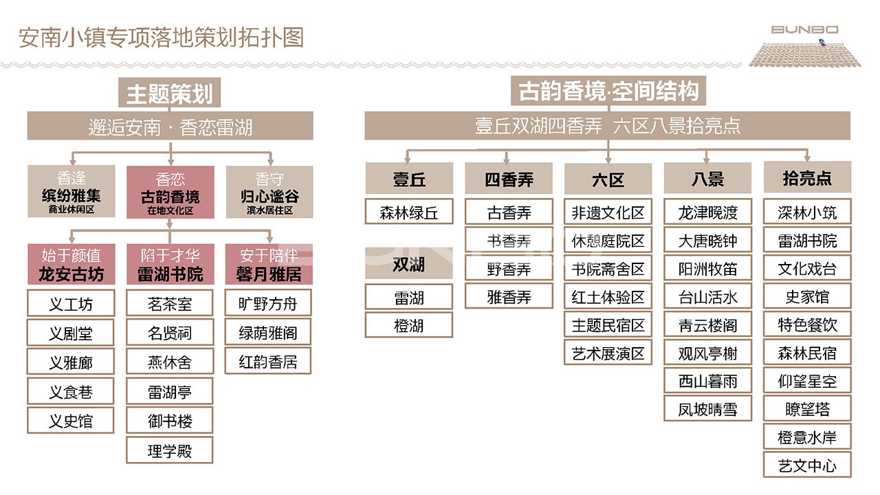 安南小镇商业规划方案