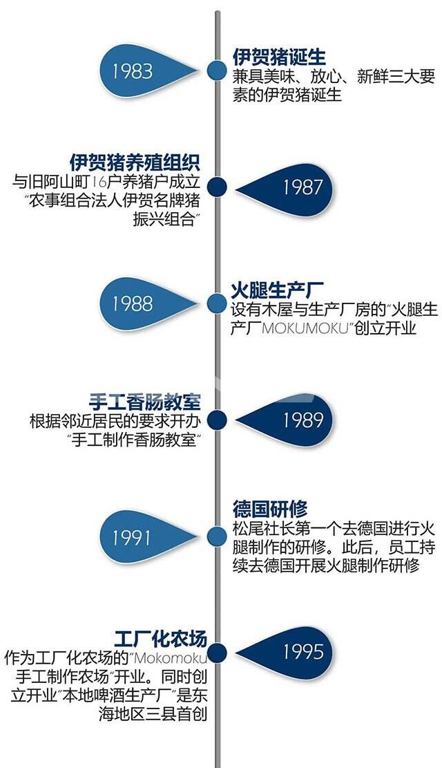 MOKUMOKU发展历史