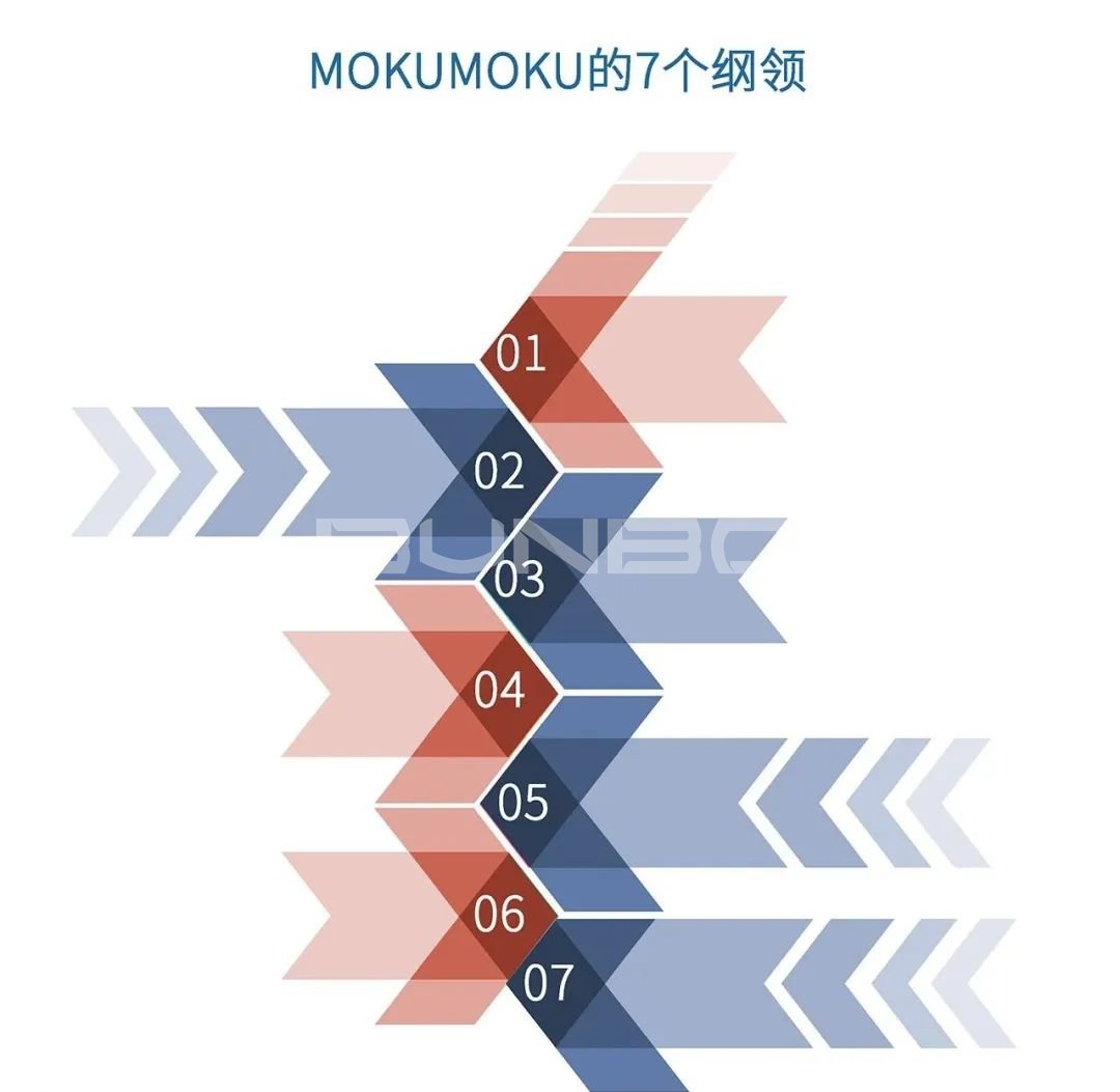 日本MOKUMOKU农场,年收入超过50亿