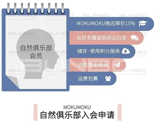 日本MOKUMOKU亲子农场