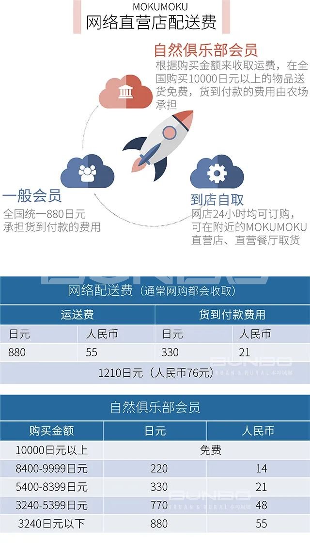 日本MOKUMOKU亲子农场