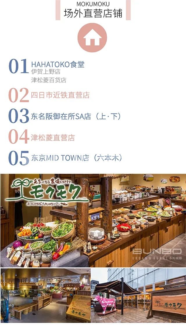 日本MOKUMOKU亲子农场