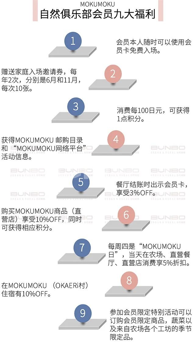 日本MOKUMOKU亲子农场