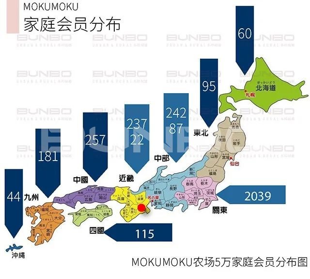 日本MOKUMOKU亲子农场