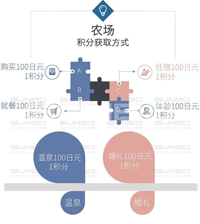 日本MOKUMOKU亲子农场