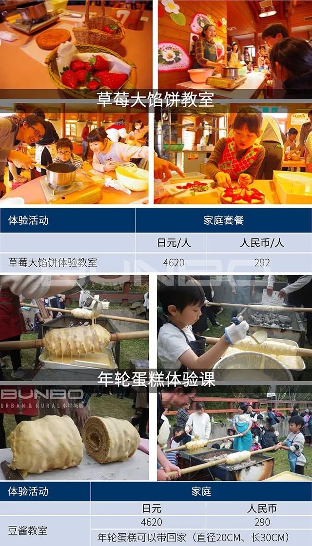 日本MOKUMOKU亲子农场