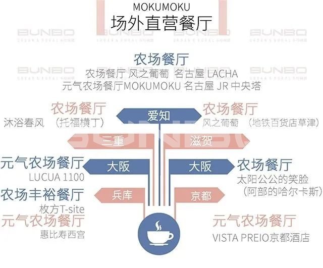 日本MOKUMOKU亲子农场