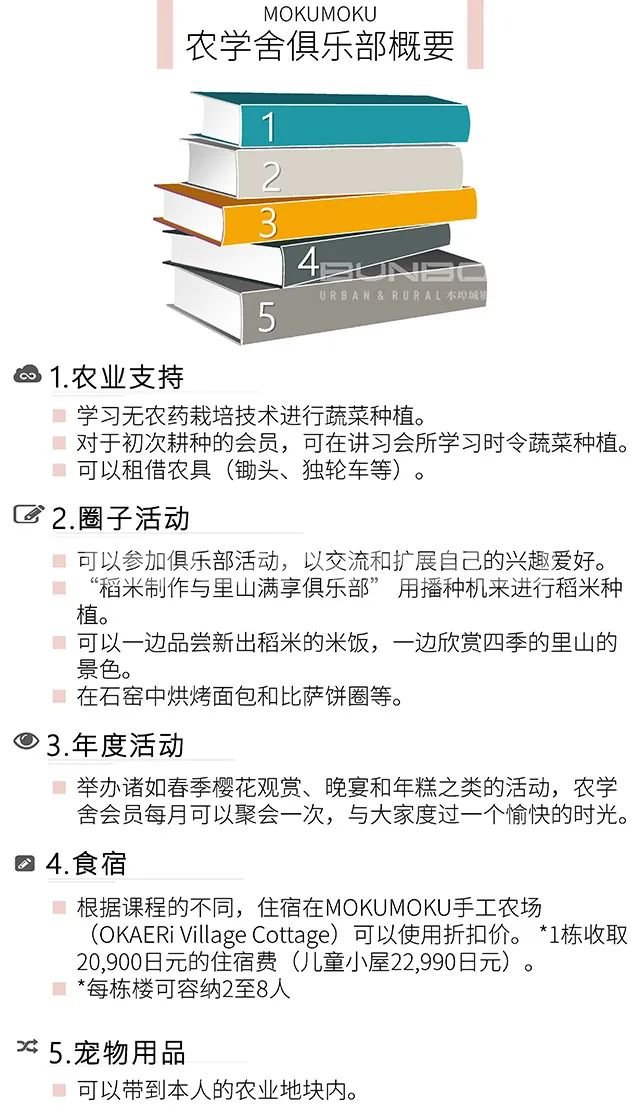 日本mokumoku猪主题农场乐园