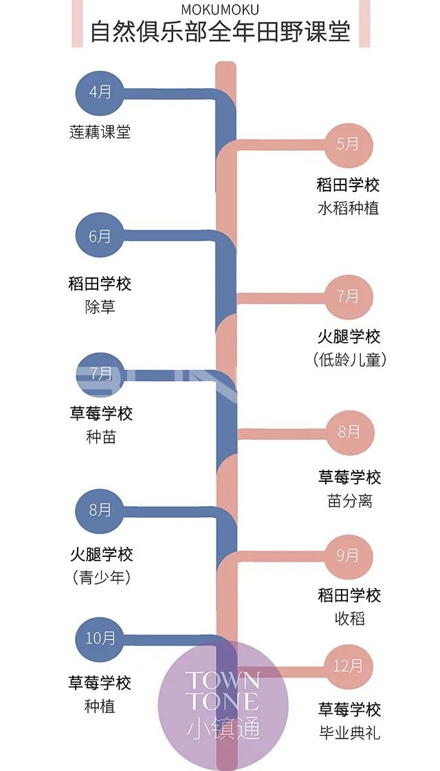 日本mokumoku猪主题农场乐园